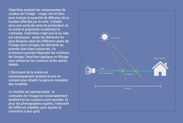 dxoclearview explication dxo clearview